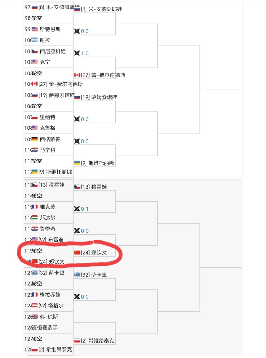 郑钦文、王欣瑜印第安维尔斯站晋级概率赛前预测。郑钦文大概率止步第三轮或者第四轮