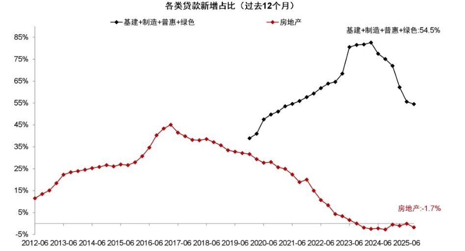在今天刷屏的“银行直供房”新闻后，是房产低迷、法拍处置效果下降的表象，已存在一段