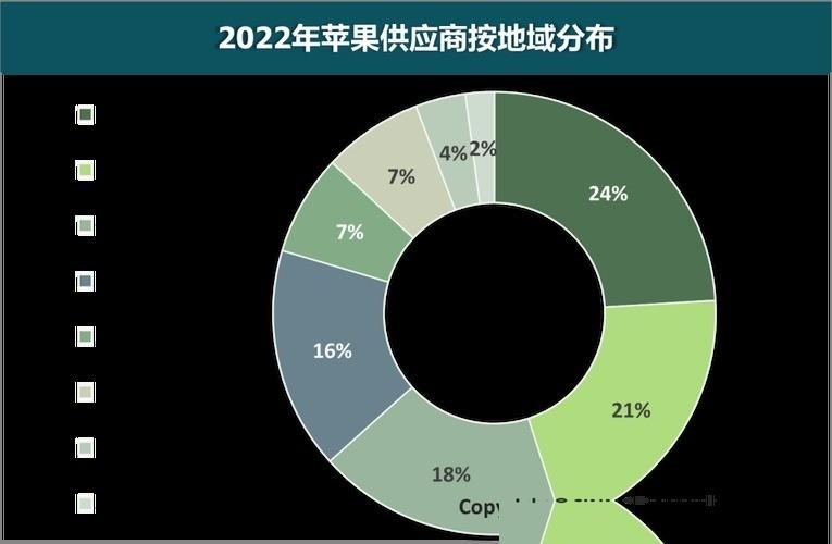 取代中国容易吗？日本佳能撤了，厂子搬到了越南；韩国三星也撤了，搬去了越南；美国阿