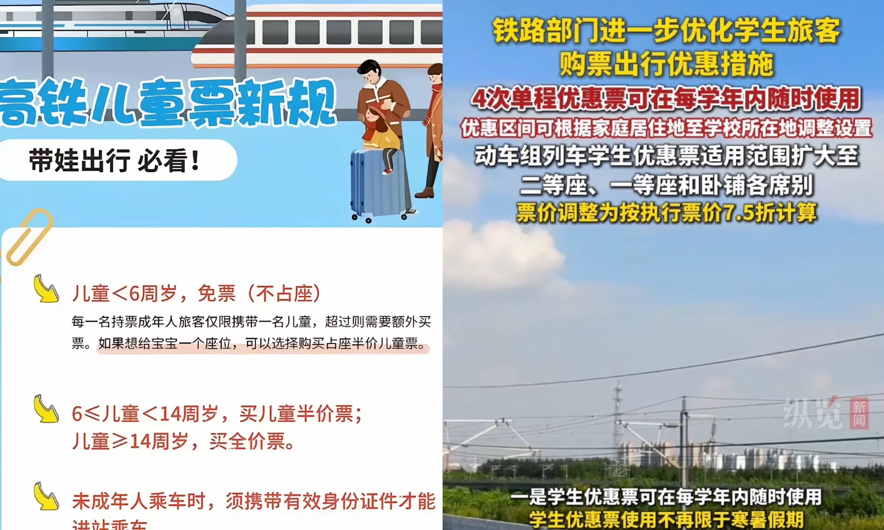 购票最新规定来了：不再根据身高，而是根据年龄！不到6周岁，免费乘坐火车，