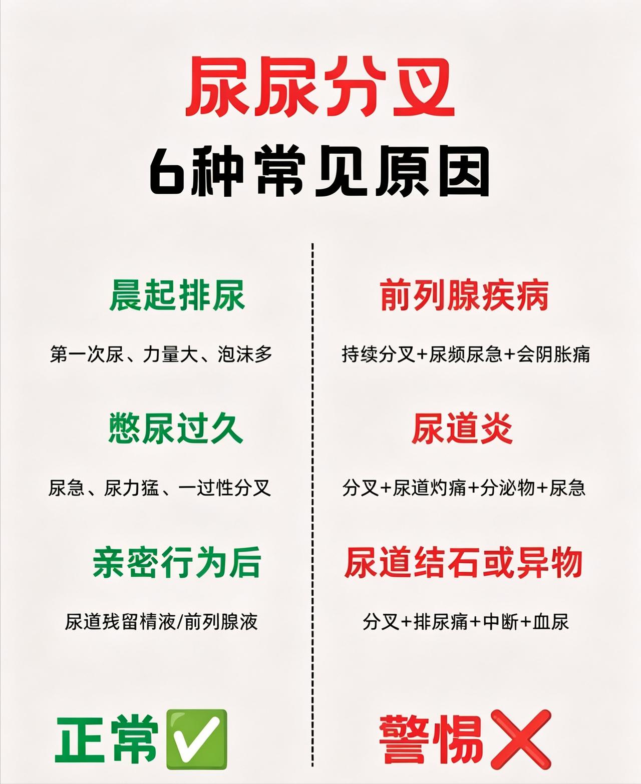 尿分叉不一定是病！分清生理性和病理性原因