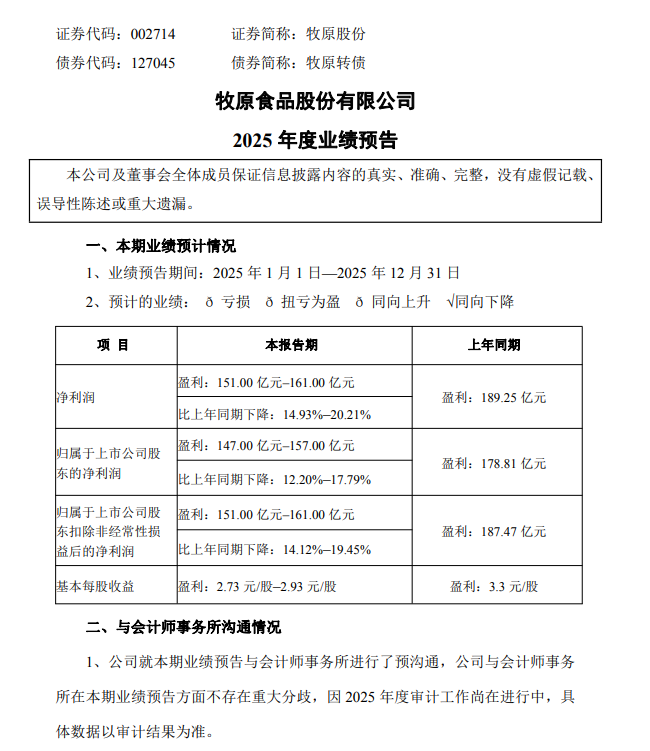 受生猪市场行情波动影响 牧原股份25年净利同比预降12.20%~17.79%