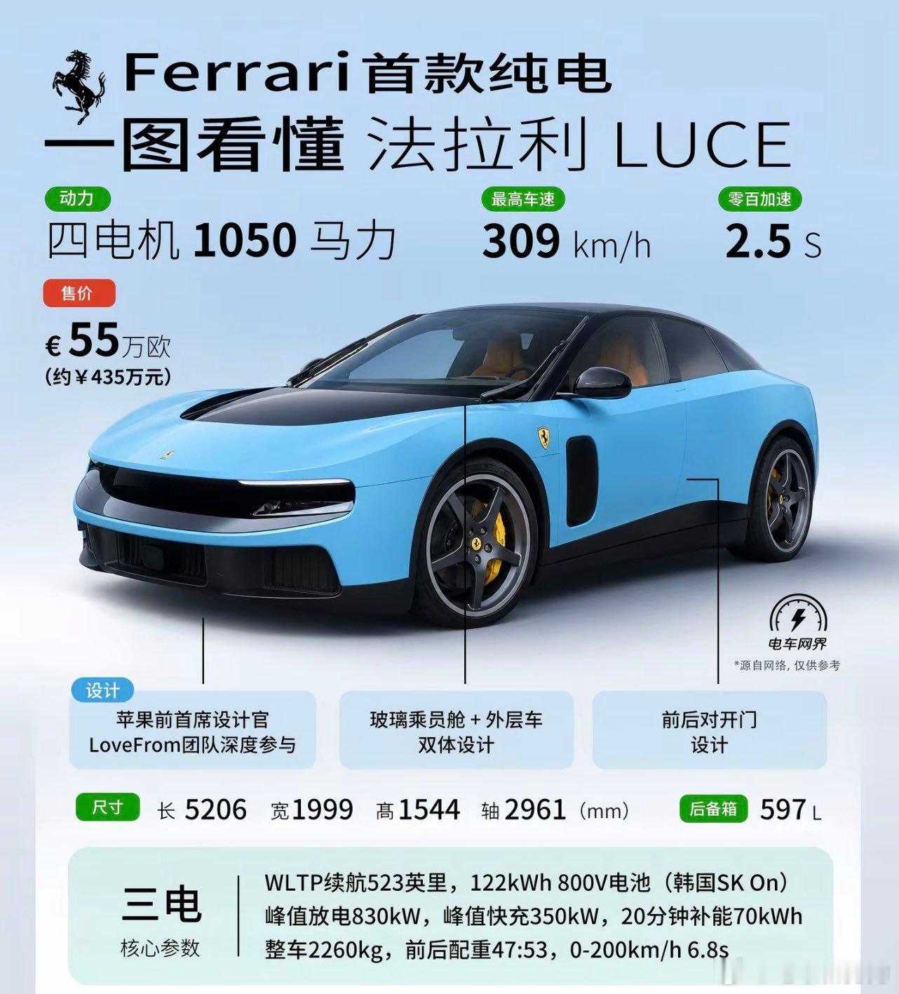 新能源汽车小米su7ultra看了法拉利的价格，就明白了小米的用户需求你还会嫌