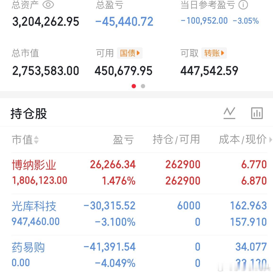 一顿操作猛如虎，一看账户二百五！今天亏损10万！！！大涨涨难么多都与我无关，其实