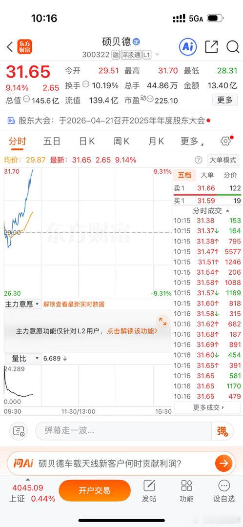 666这样拉升，今天吃肉