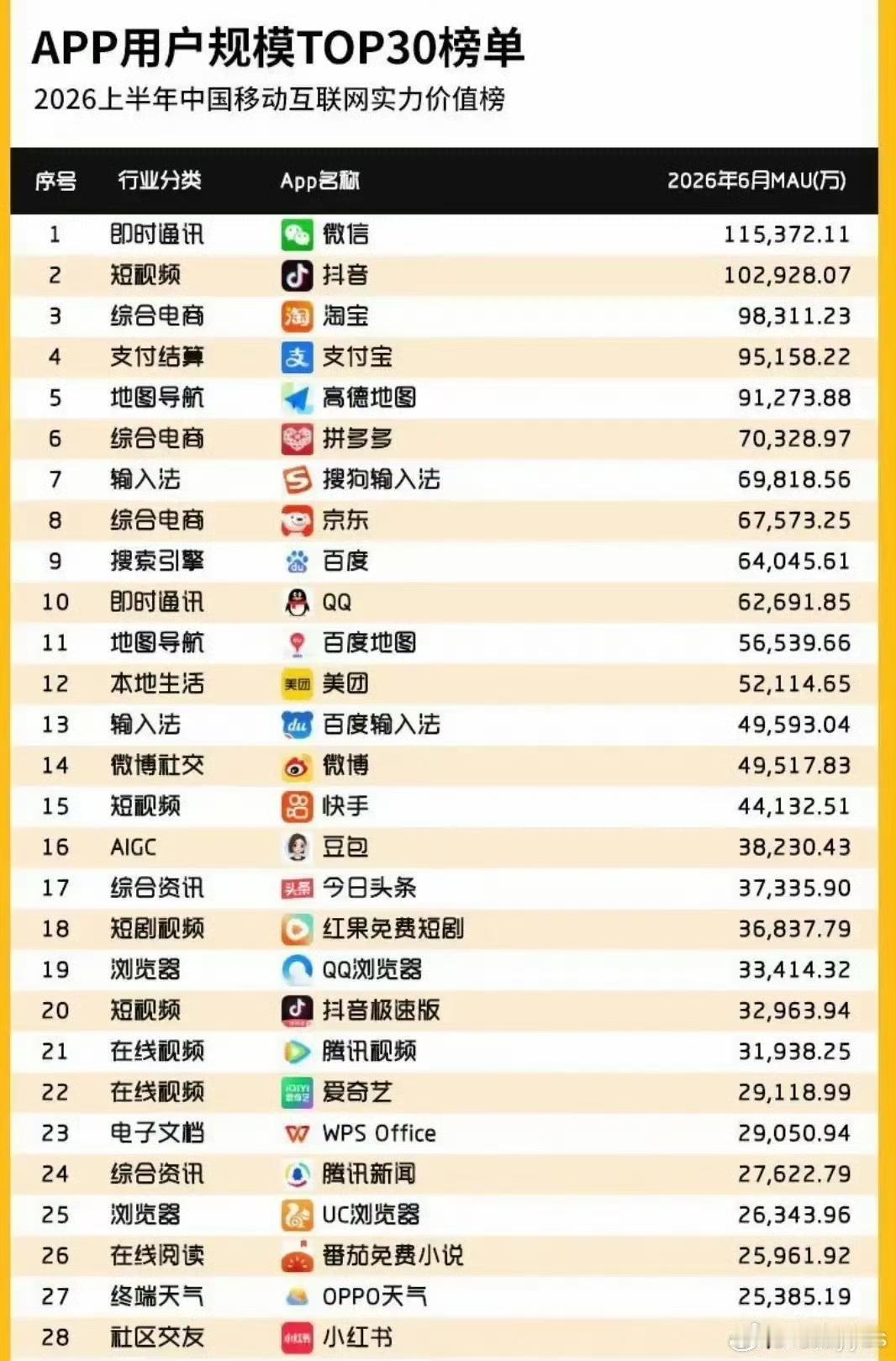 数一数这些软件你手机上安装了几个？
