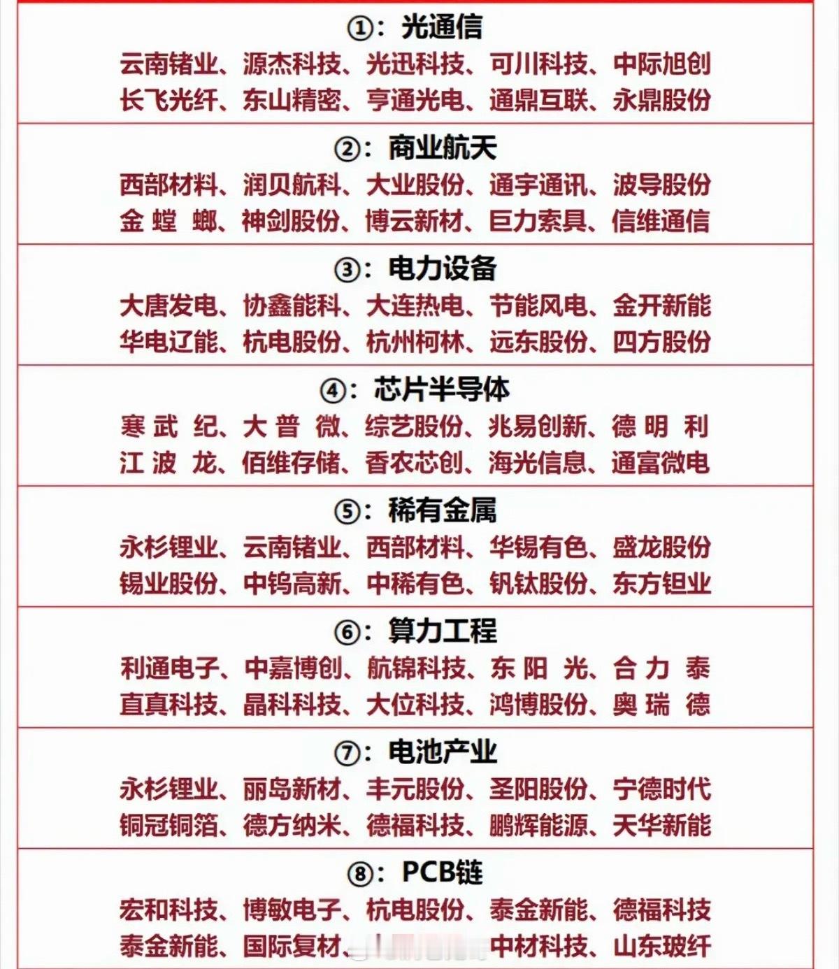 五月主线：八大主流+热点方向！1.光通信2.商业航天3.电力设备4.芯片半导体5