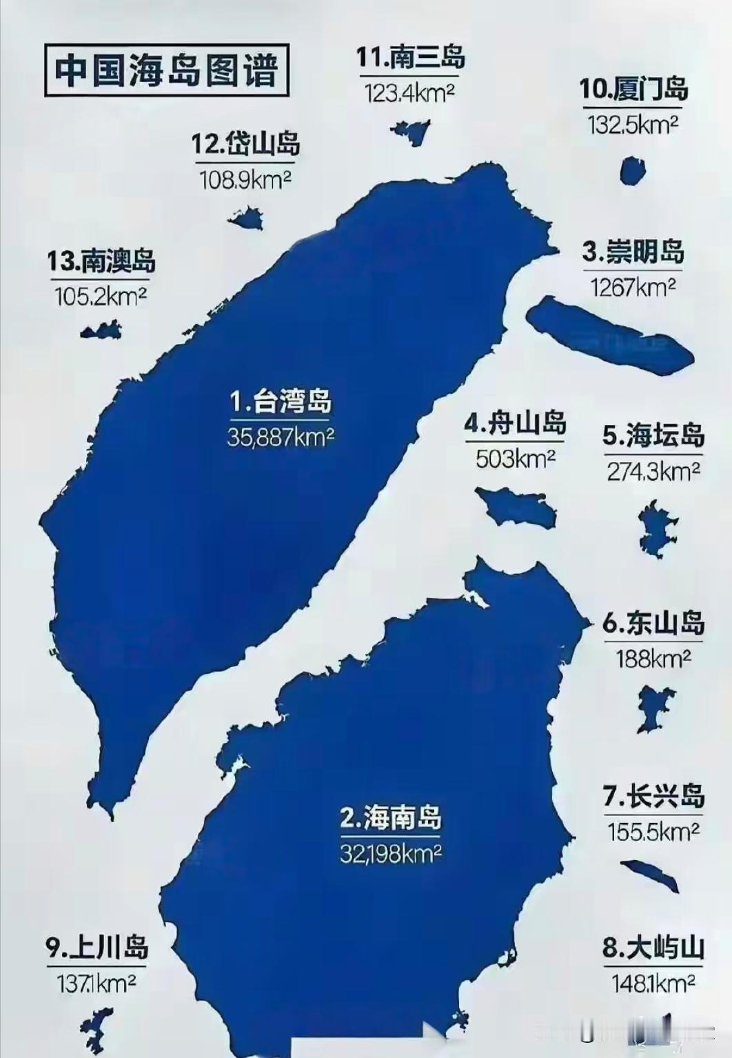 崇明岛真的挺大的。没想到厦门岛那么小。