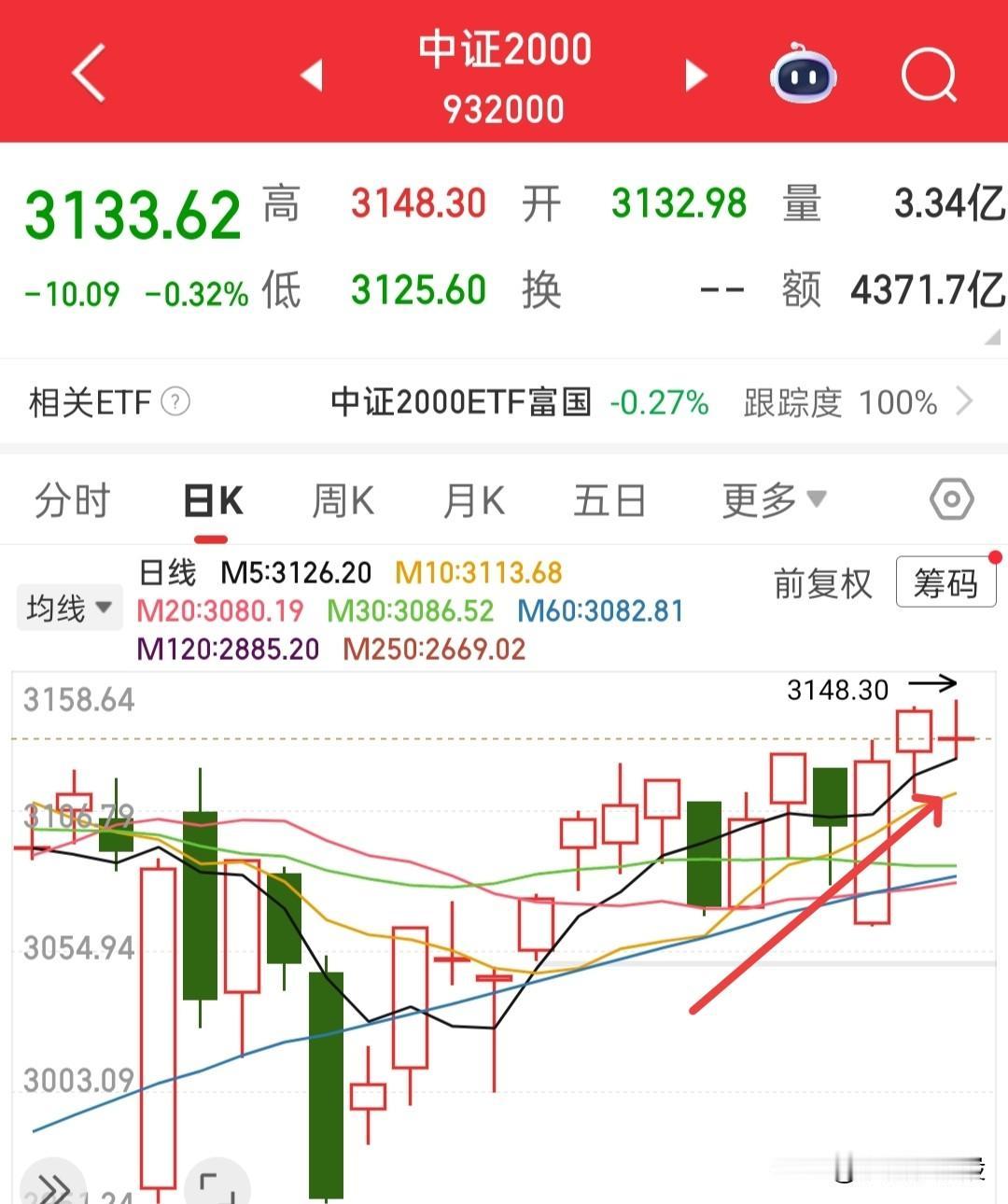 目前形态依旧良好，但是盘面有点混沌的感觉，我认为是可以格局到下周一，下周一再考虑