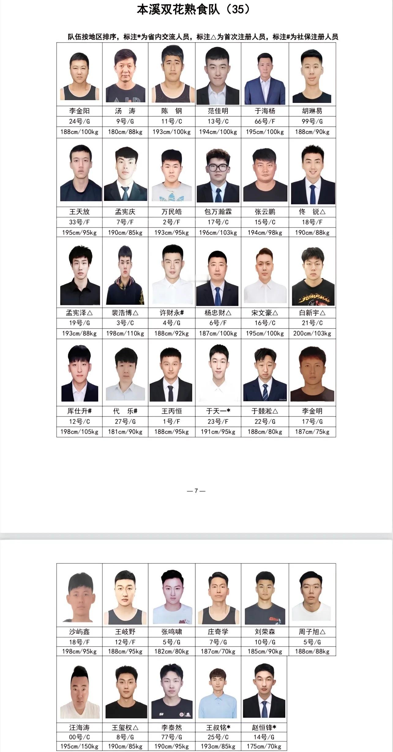 今年的辽宁城市篮球联赛能挺好看！辽宁篮协近日公布了2026辽宁省城市篮球联赛各球