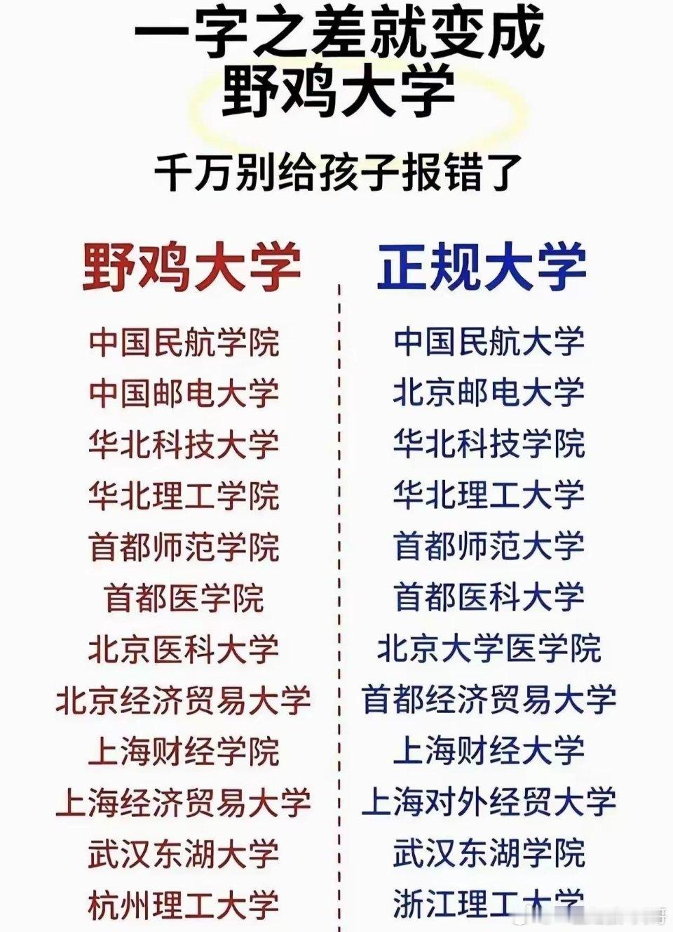 一字之差，差之千里，高考志愿填报在即！