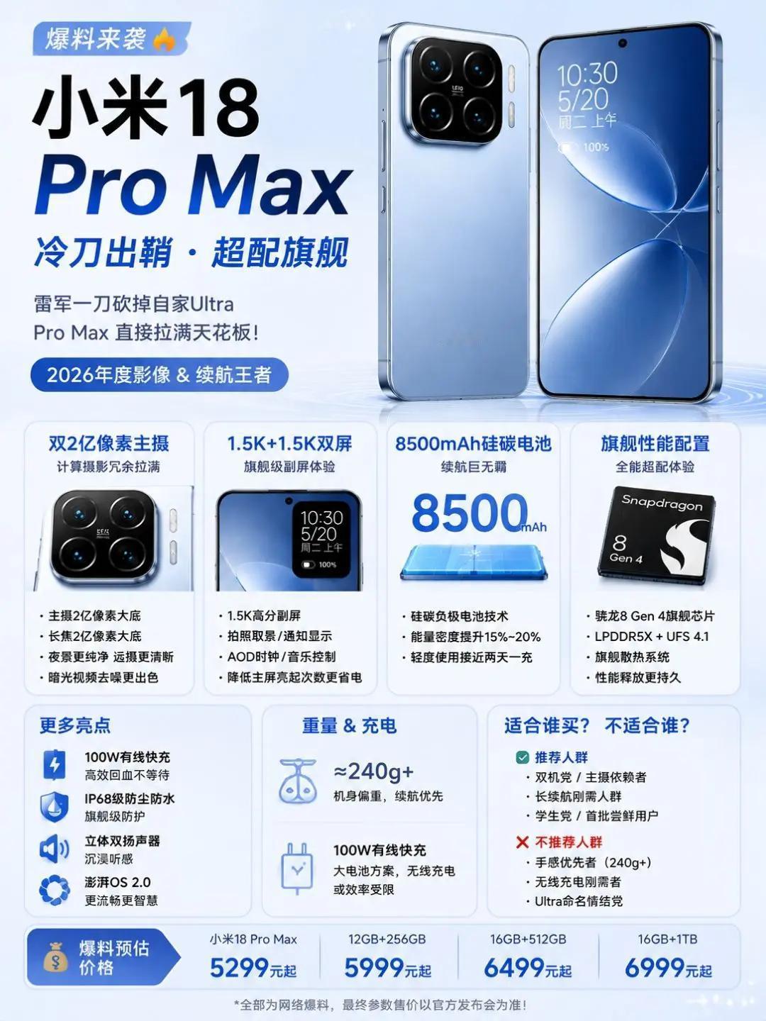 小米18ProMax这波爆料双2亿像素主摄+长焦，暗光视频去噪更出色，拍