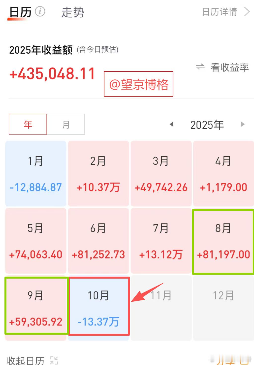 太可怕了，场内ETF账户10月份的亏损已经把我8-9月两个月份浮盈给对冲了。基金