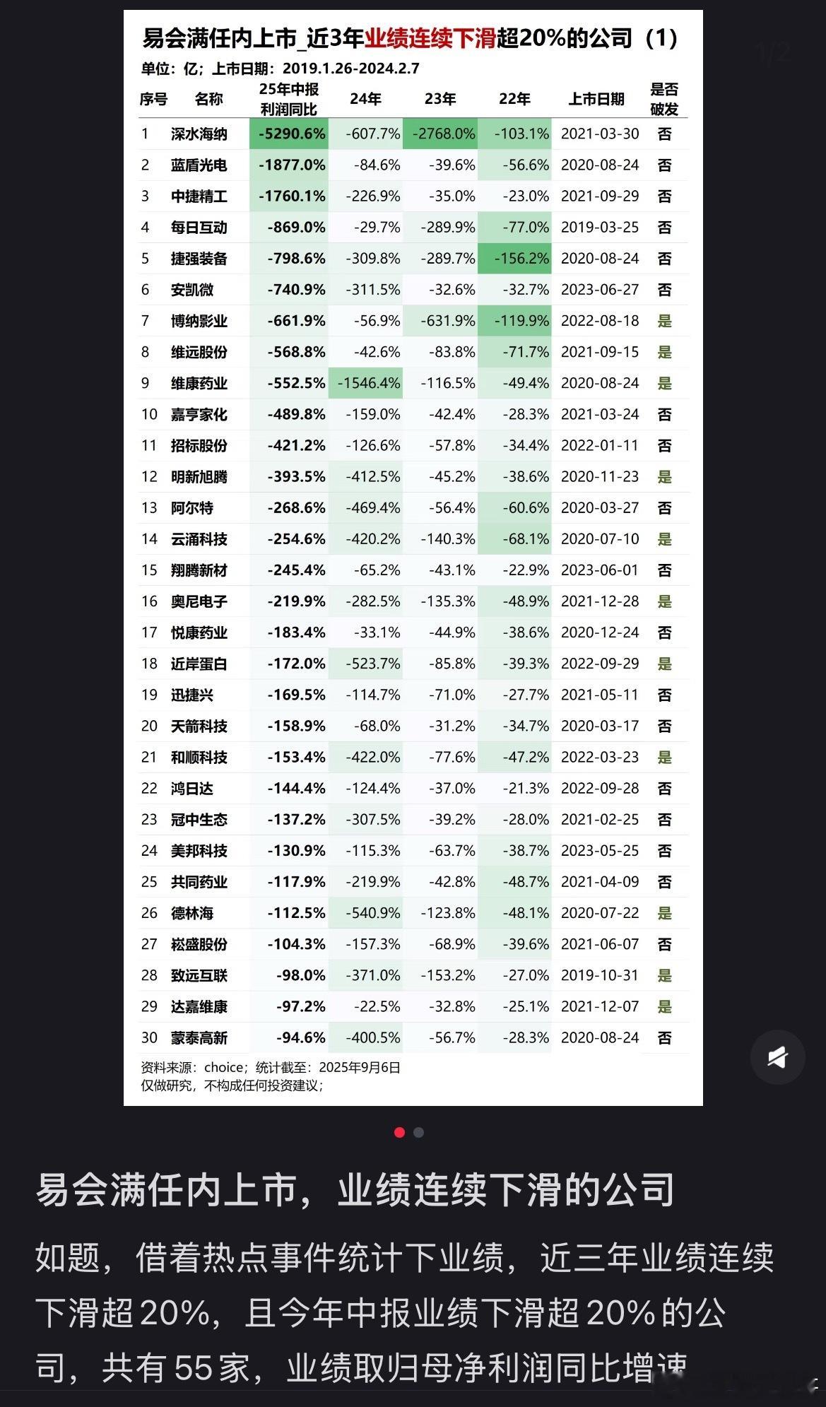 卧槽，易会满这到底捅了多大的篓子啊？影响了多少普通老百姓的血汗钱啊！​​​
