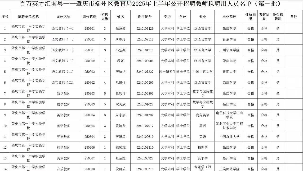 二十年前在肇庆读初中的时候，我们班主任就是西大毕业的，现在20年过去了，肇庆教育