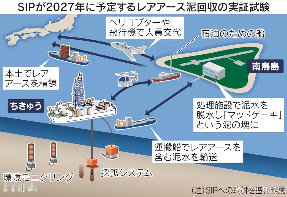至少15年，那时日本是什么样子？日本海洋研究开发机构宣布，深海探测船“地球”号在