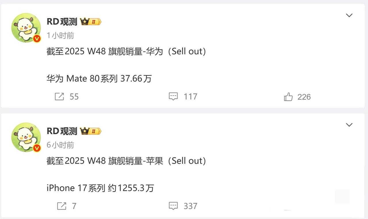 最新战报，华为Mate80系列开售一周销量出来了。感觉没有到预期，我看到好