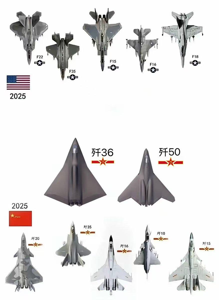我国空军已经开始超过美军，一张图就能看的非常清楚！现在，美军还在哪些方面，可以超