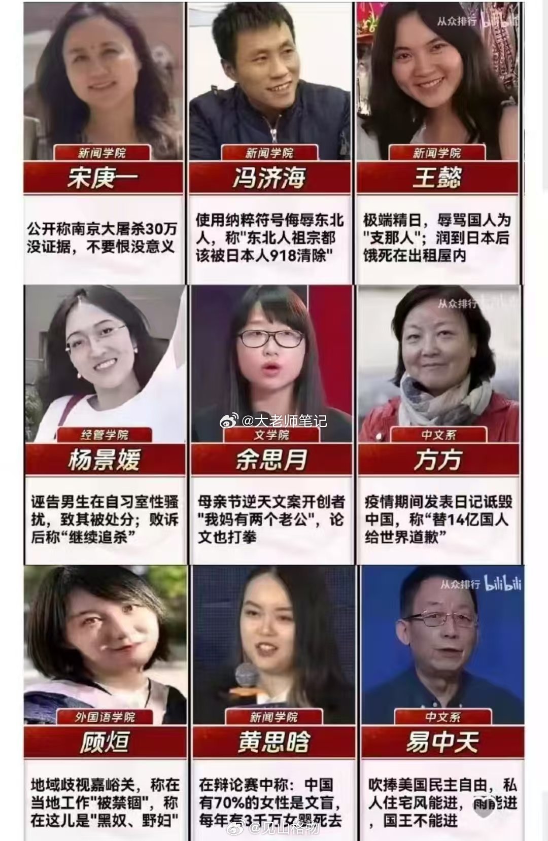 武汉大学杰出校友​​​