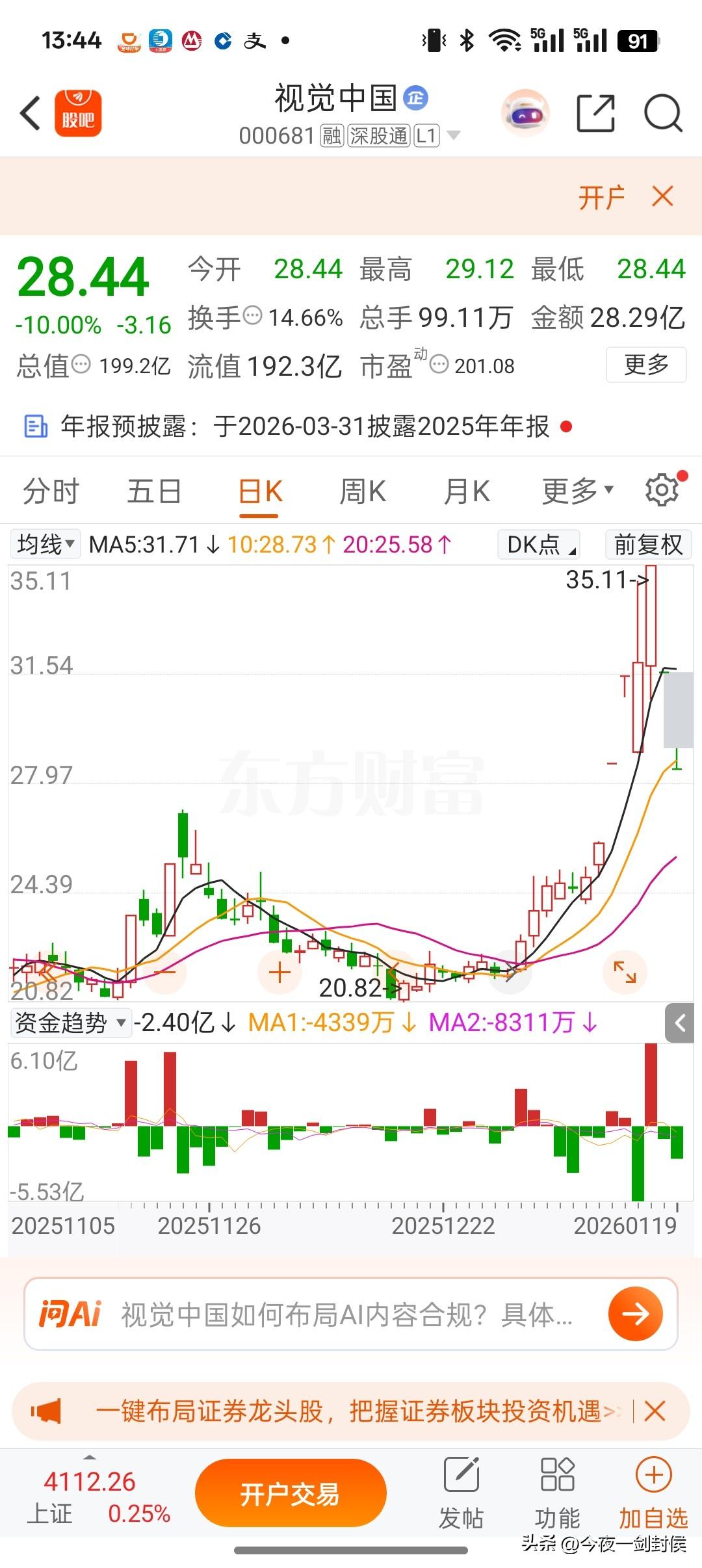 人有三衰六旺。超级牛人最近在渡劫！重仓的海格通信吃了三个板还没有卖出去。结