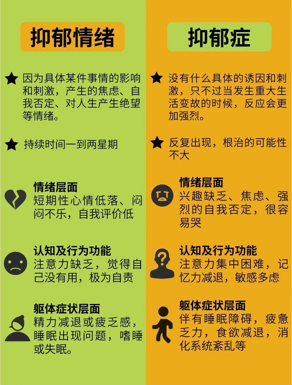 抑郁的困扰人,都有“七情六欲”。心理学中人类的四种基本情绪为:喜怒哀惧。积极的情