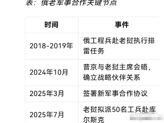俄罗斯和老挝在人道主义外衣下的军事合作开启危险先例。老挝近期的军事举动，实际上