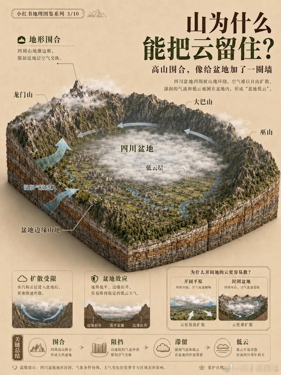 蜀地阴天，藏着别样浪漫！四川的阴天，是盆地写给天空的温柔情书阴天并非天空的失意