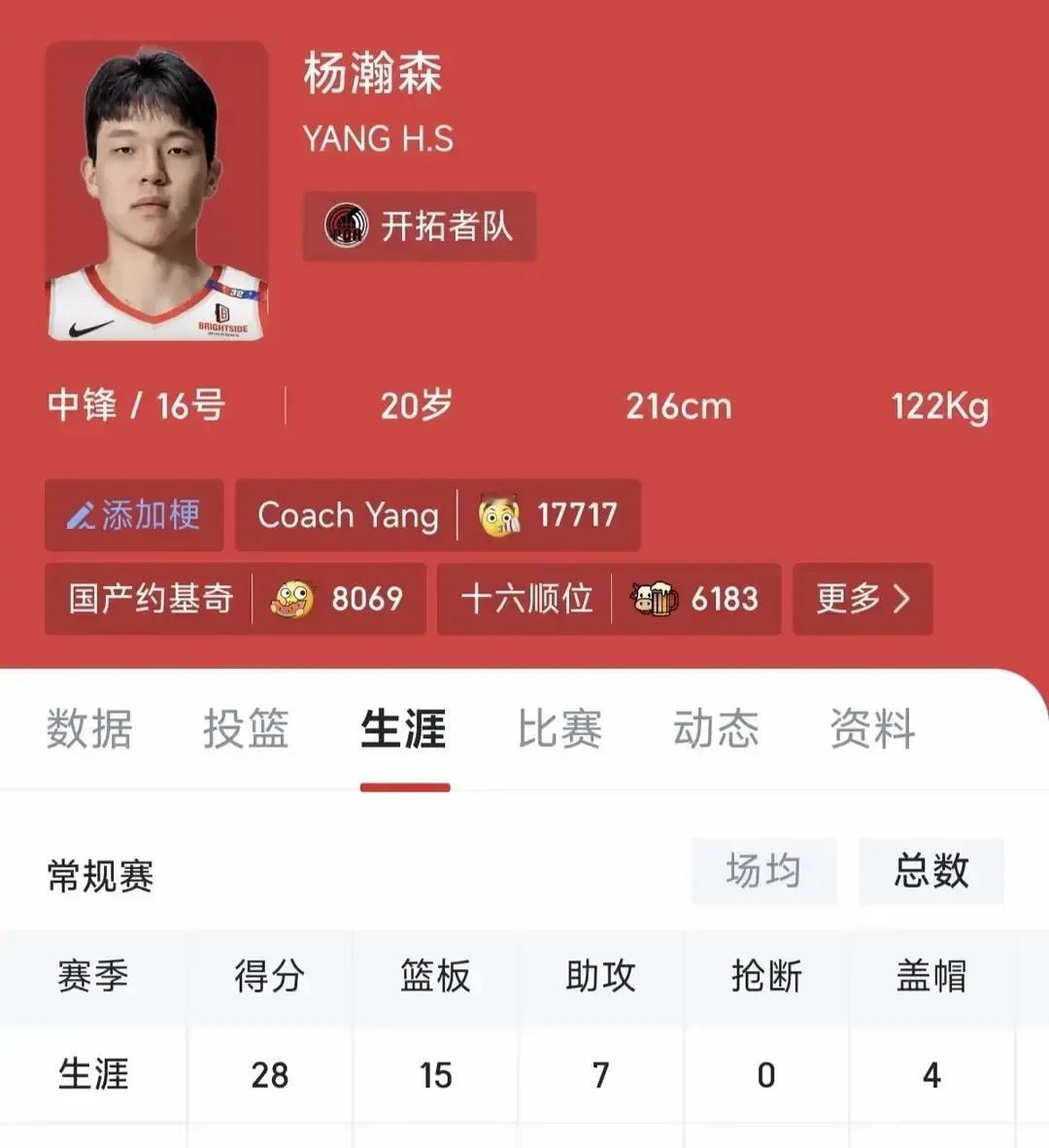 杨瀚森第八场NBA直接干到28分15板7助攻4盖帽，一场把周琦正式比赛最高分16