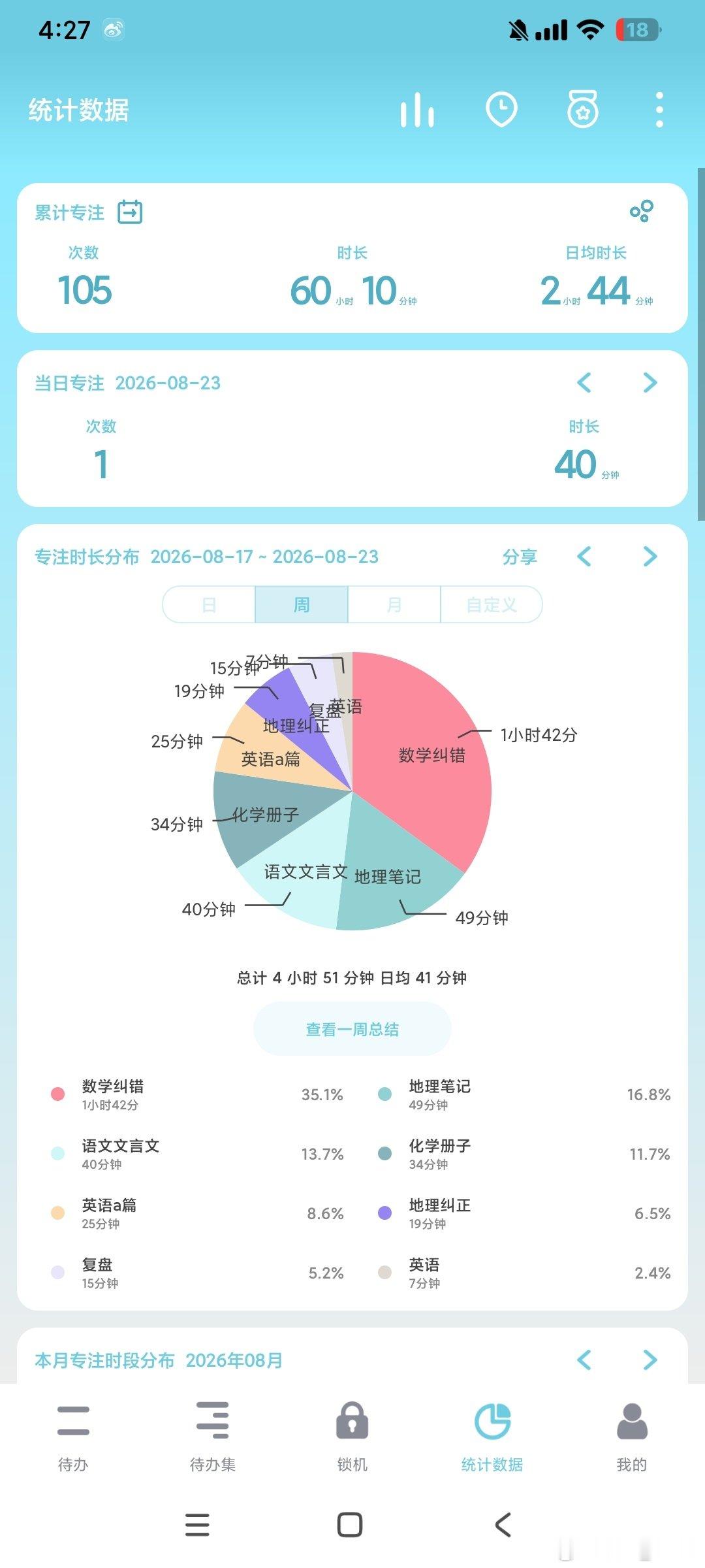 补课七天结束接下来就是正式高三开学我已经疲惫不堪了#学习打卡##高三#​