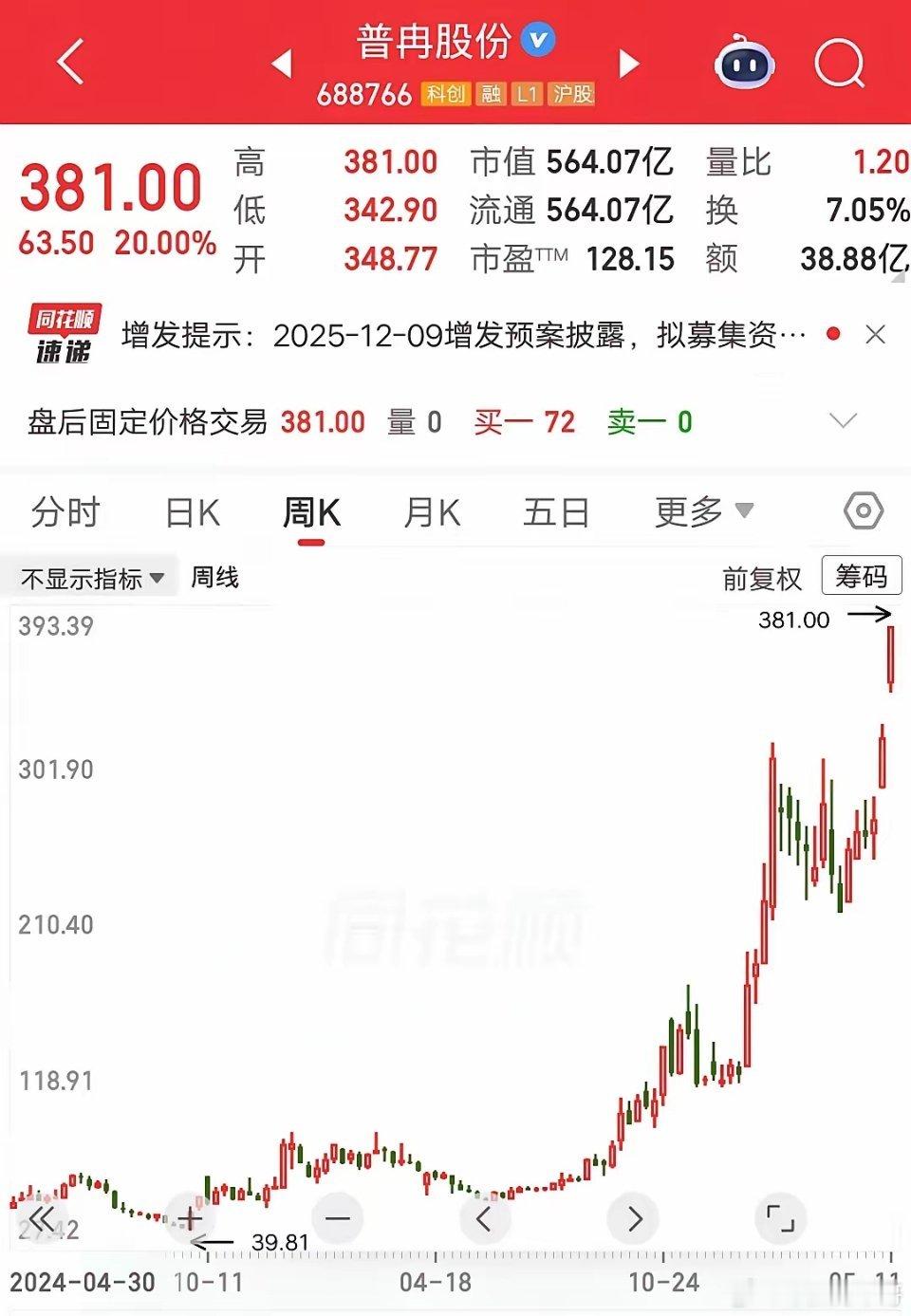 一位广西的股民，43元建仓普冉股份，大概买了35万块，买完之后他就删了炒股软件。