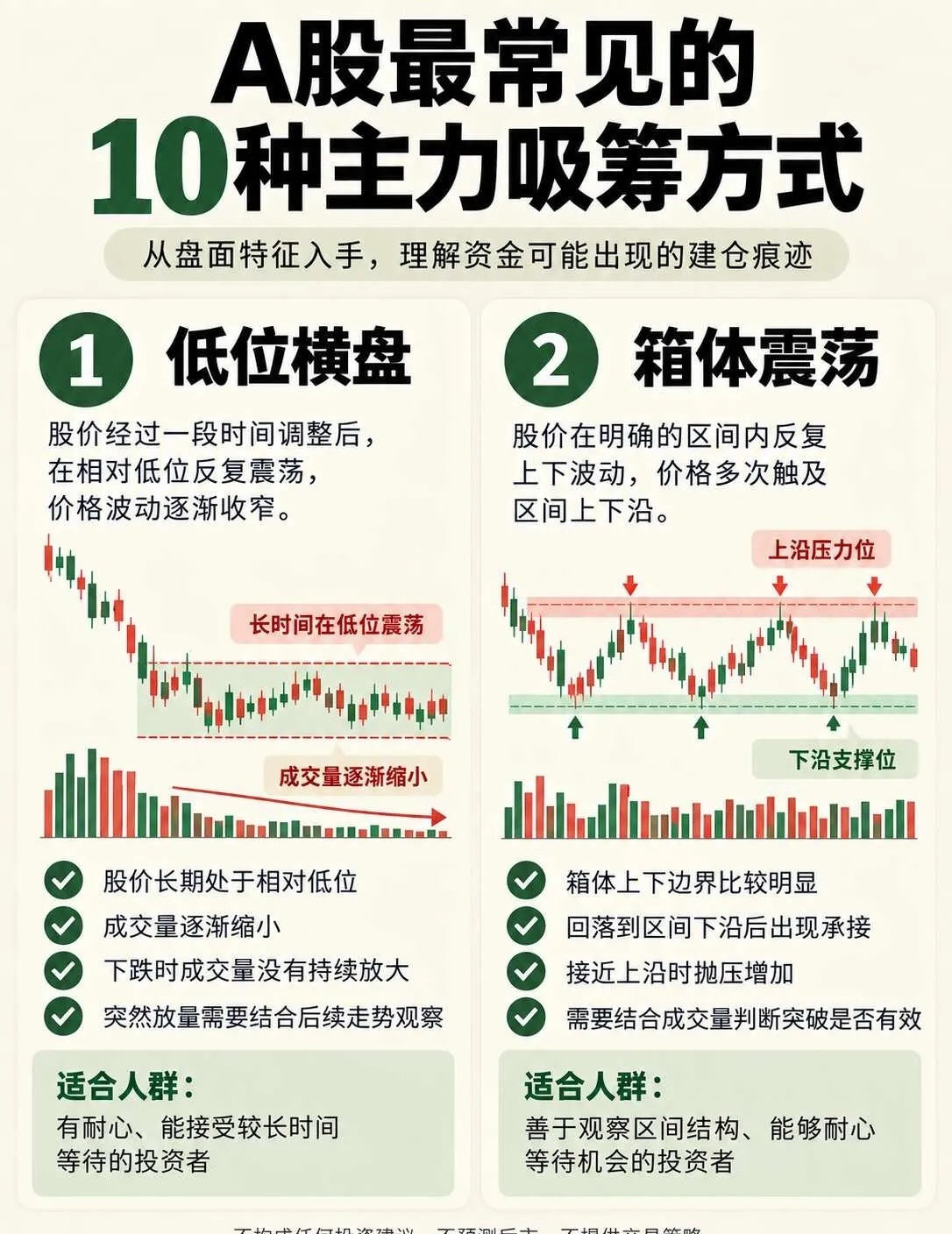 A股常见的10种主力吸筹方式​​​