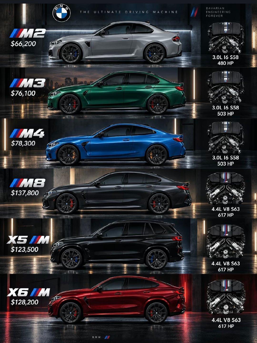 现款在售宝马M，你最喜欢哪一款？​