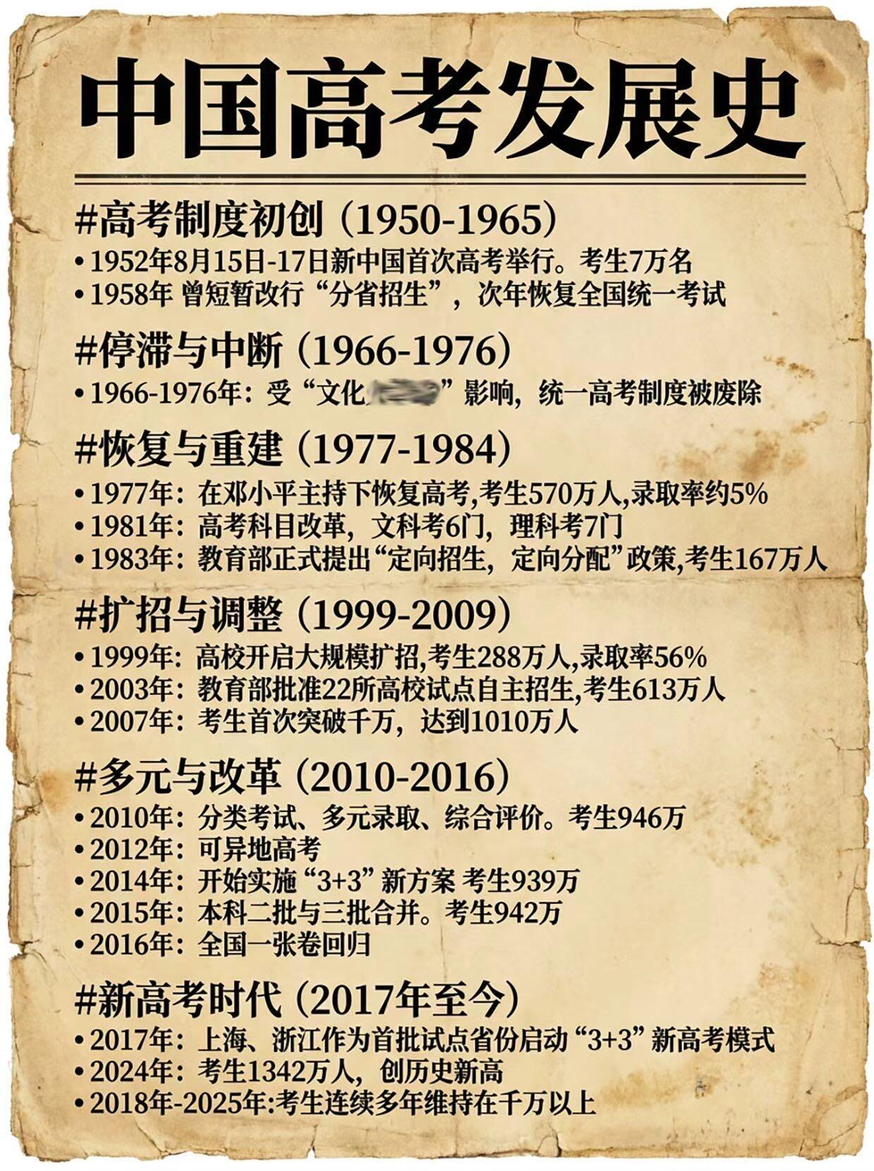 一、录取率：从“百里挑一”到“大学好考、名校难进”-1977年：570万