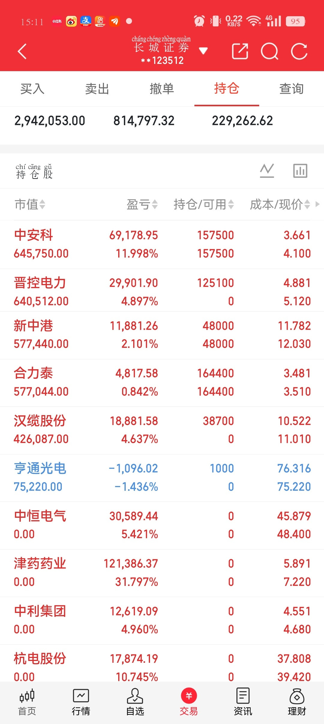五大核心主线梳理，覆盖当下市场最强风口①算力硬件光模块为代表的算力硬件持续火爆，
