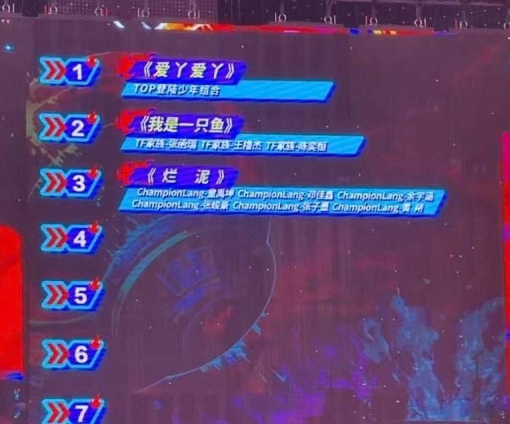 荣耀之战第一轮结果荣耀之战第一轮比拼结果第一名TOP登陆少年组合（朱志鑫、张泽