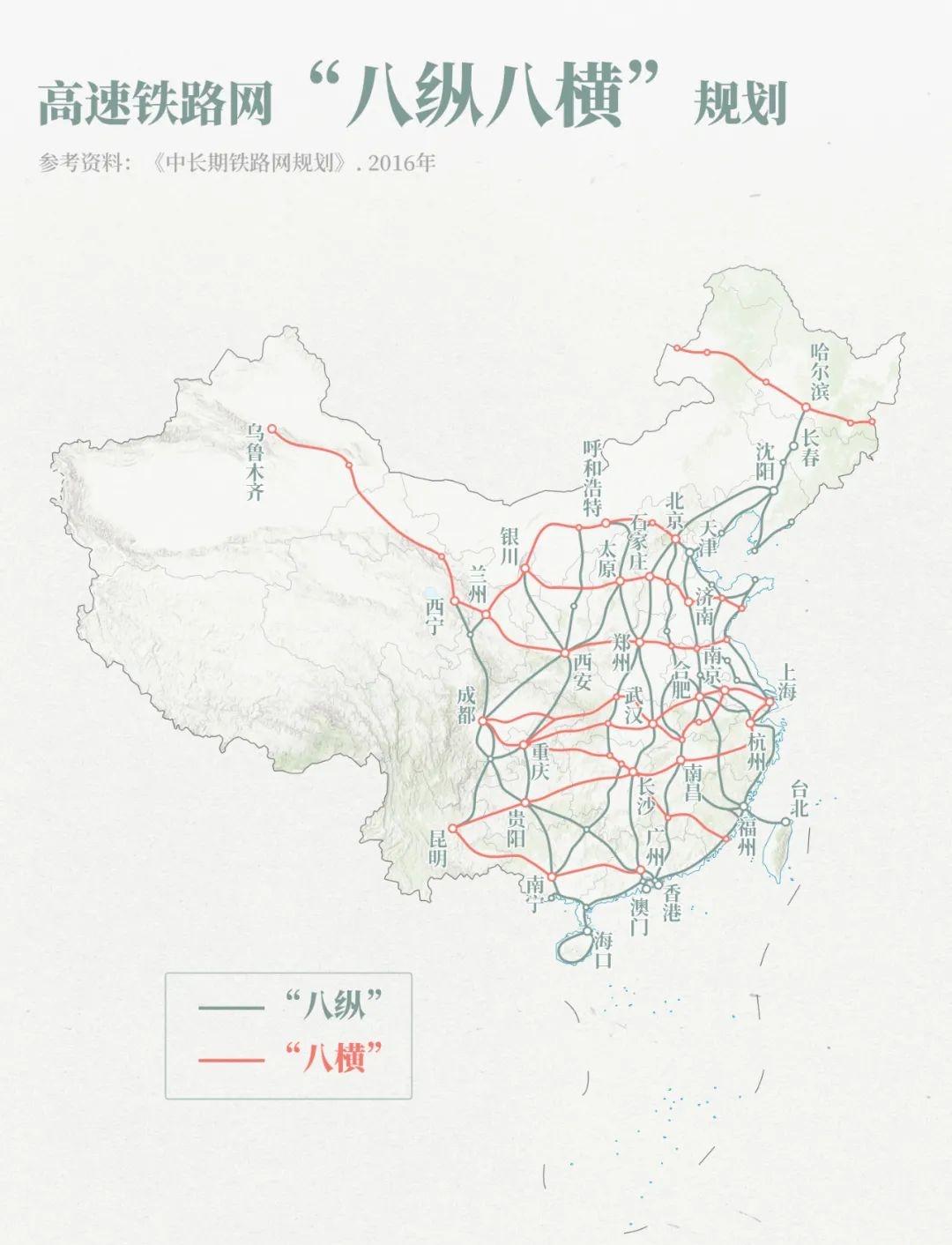 如今中国高铁早已稳稳拿下世界第一，截止2022年底，国内高铁营业里程突破4.2万
