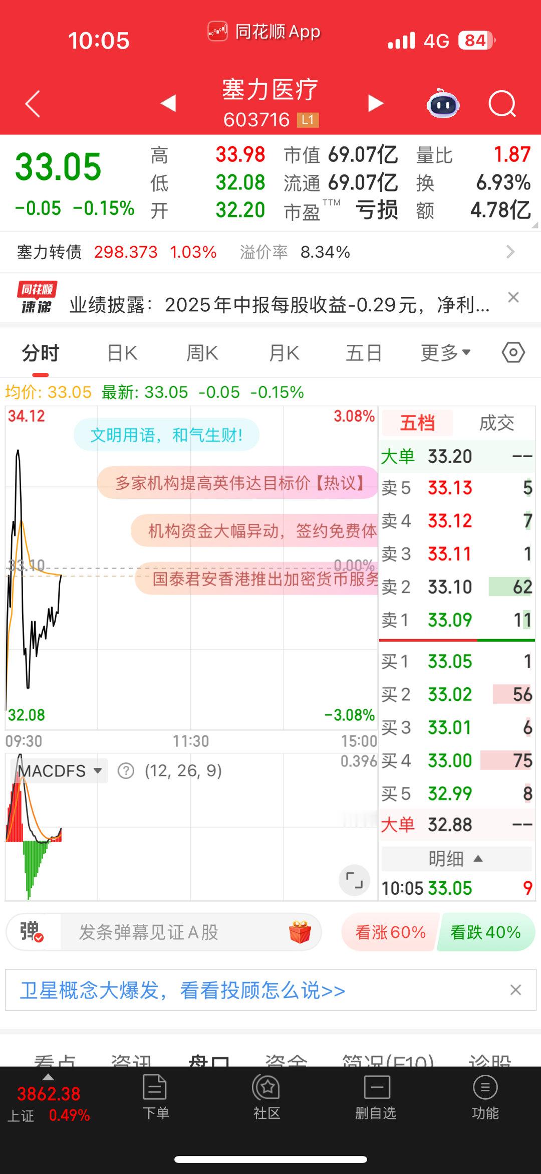 今天塞力主力高抛低吸​​​