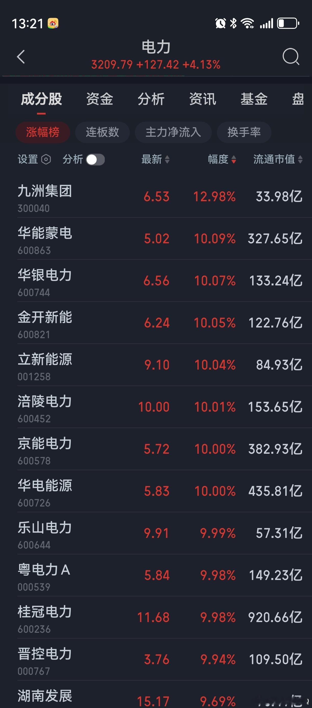 一部分资金切到底位防守。