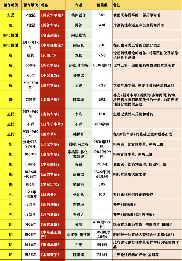 中医的几十本中药经典高清版, 建议大家都收藏保存