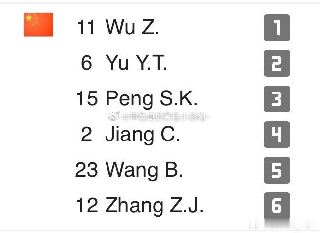中国🇨🇳男排vs古巴🇨🇺男排首发阵容：（与昨天一样，估计先进行两点换三点