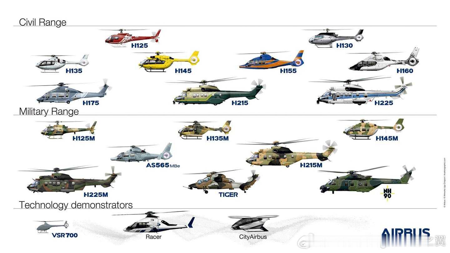 该图片展示了空中客车直升机公司（AirbusHelicopters，前身为欧洲