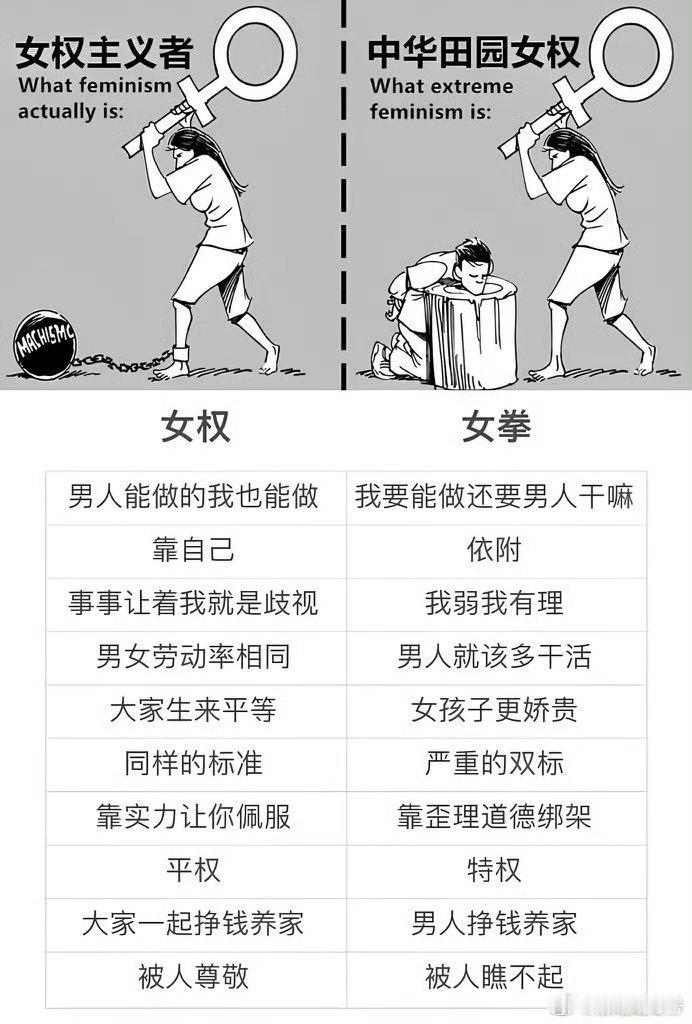 女权🆚女拳​​​，这应该是正解热点观点​​​