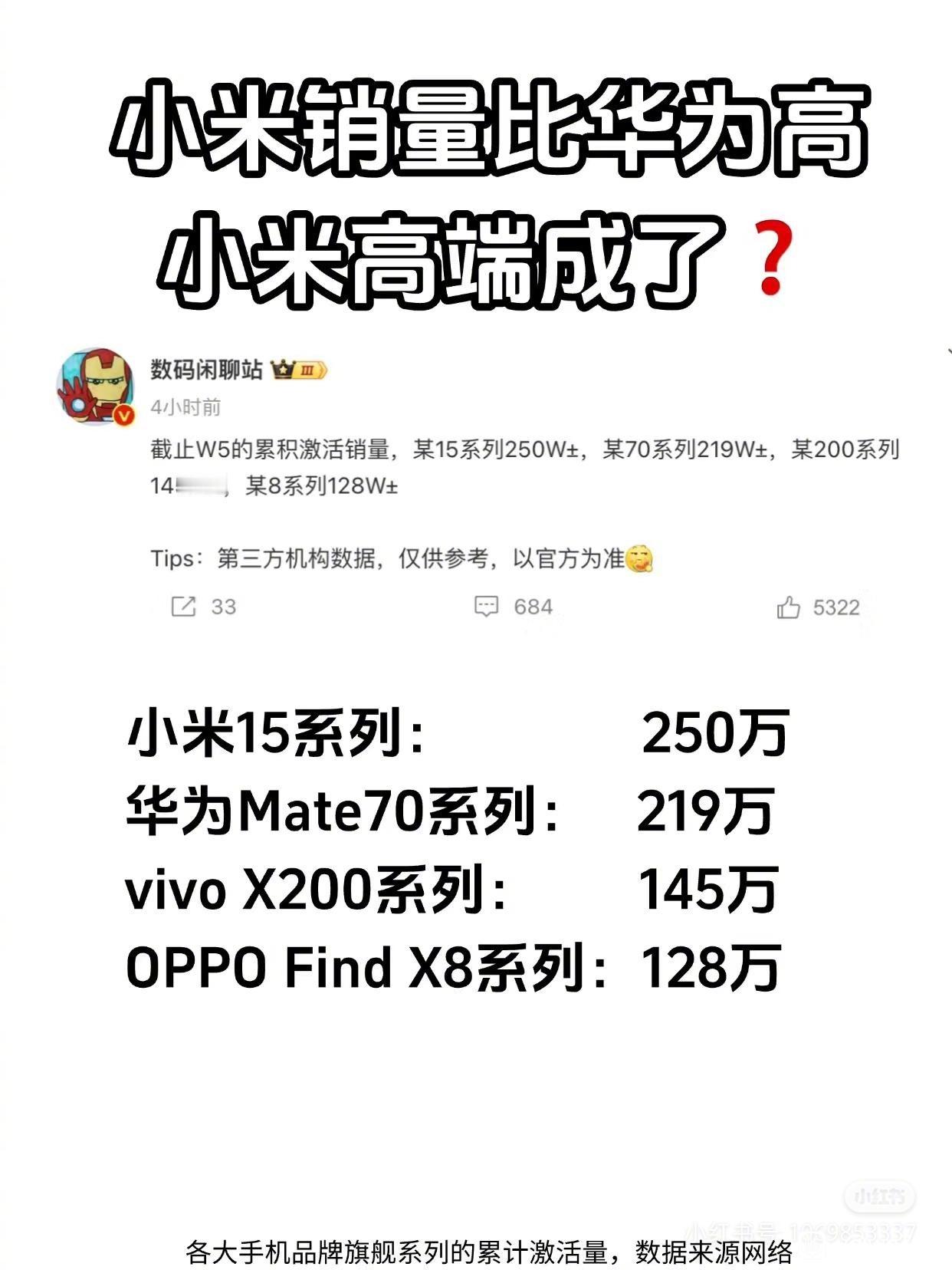 小米15会是华为mate70难以超越的一座大山嘛？