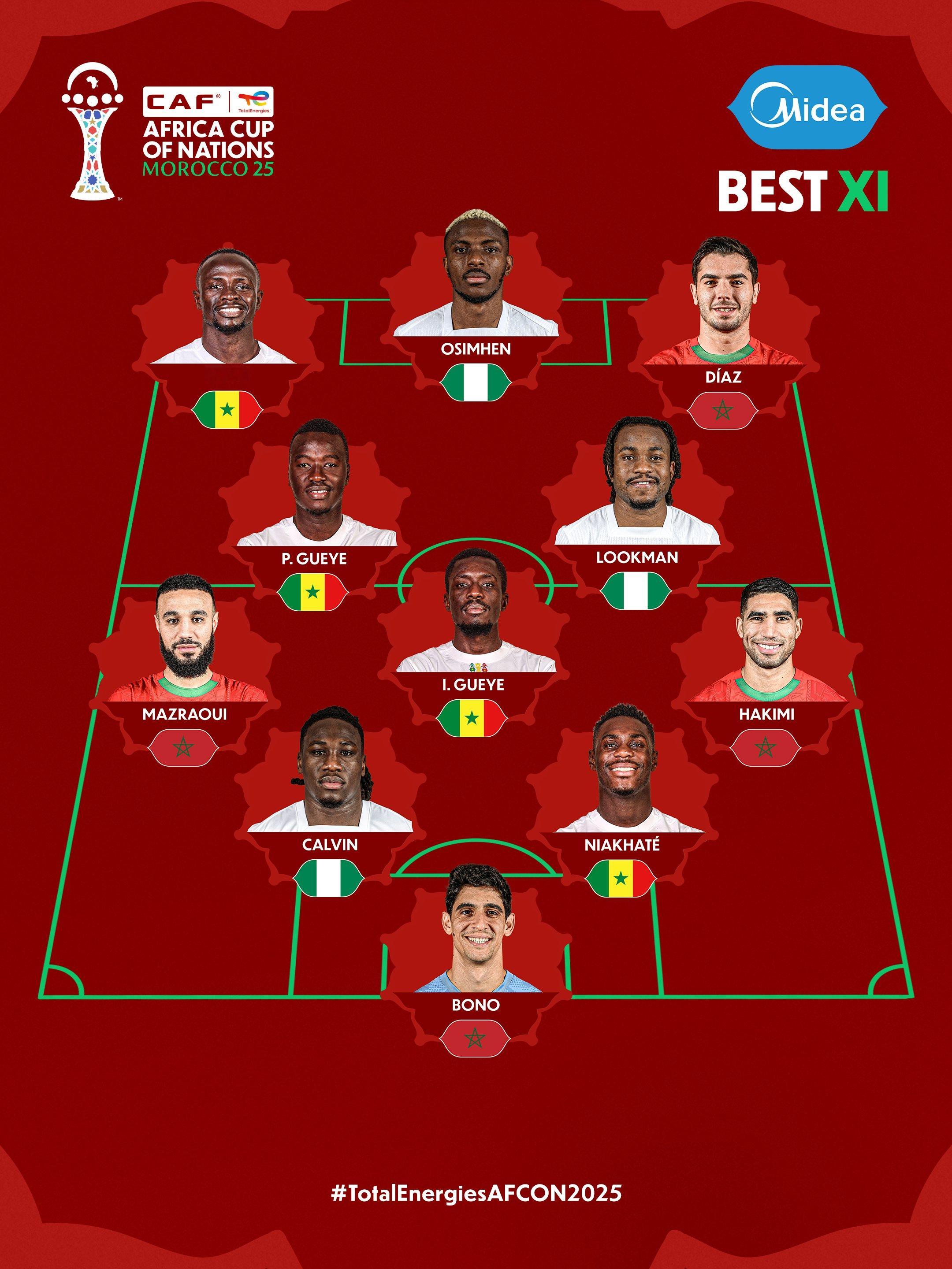 非洲杯最佳阵容公布非洲杯最佳阵容公布，被塞内加尔、摩洛哥、尼日利亚三队球员包揽