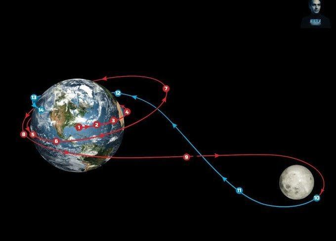 从地球到月球应该怎么飞