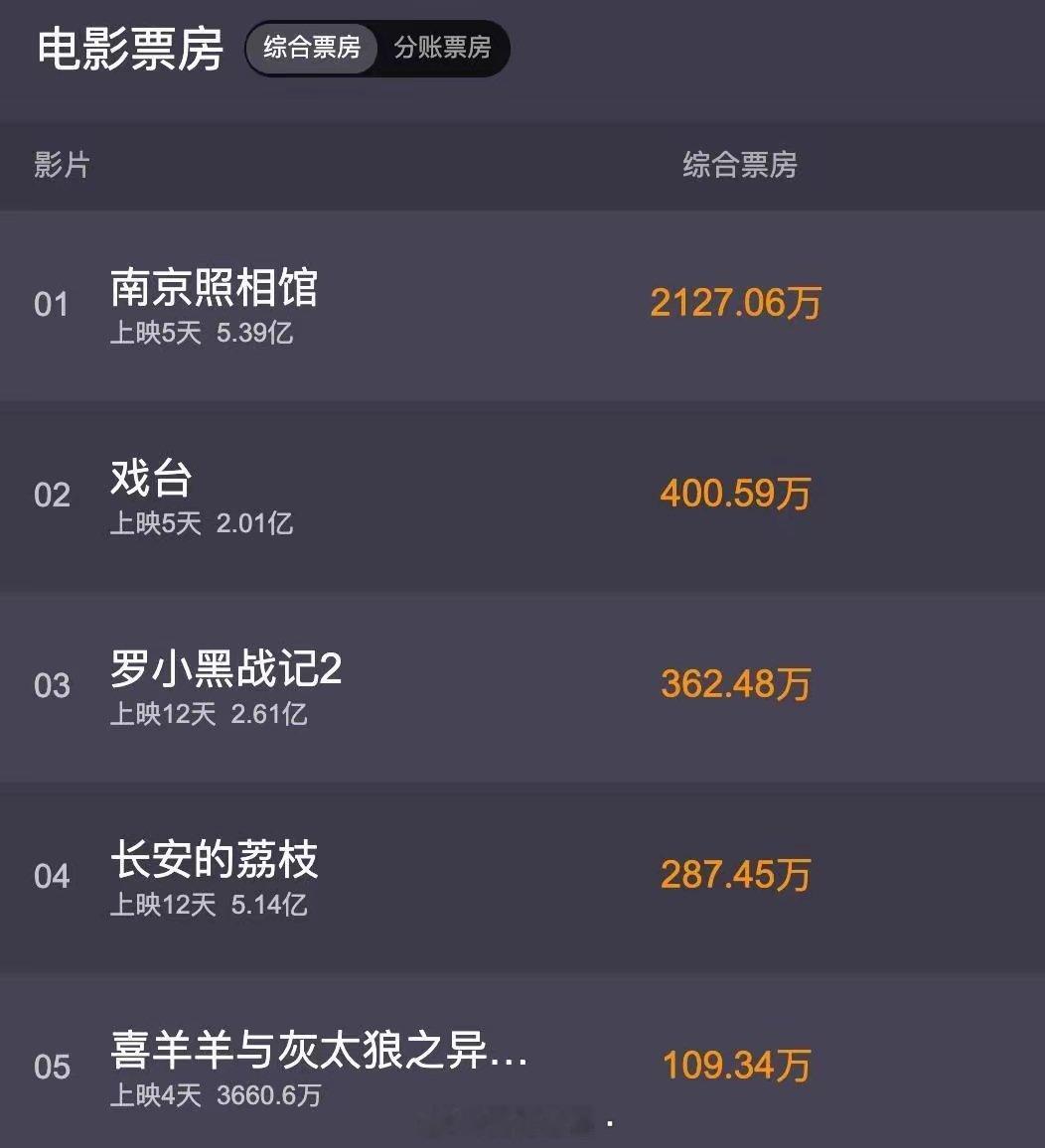 为什么《南京照相馆》的票房会突然出现井喷式增长？除了这部电影质量够好以外，还有一