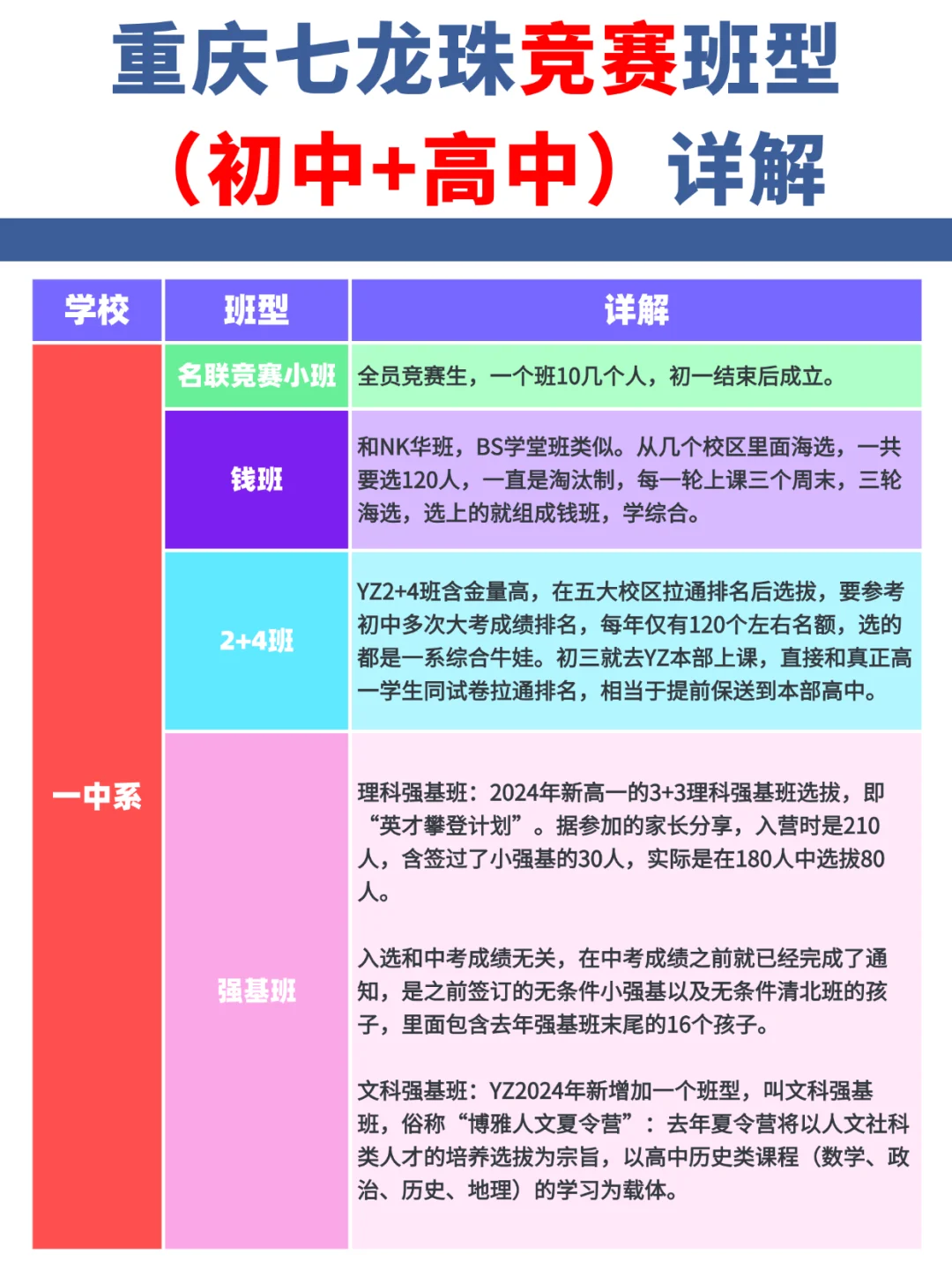 重庆这个班型的娃，随便拎一个都是985的料