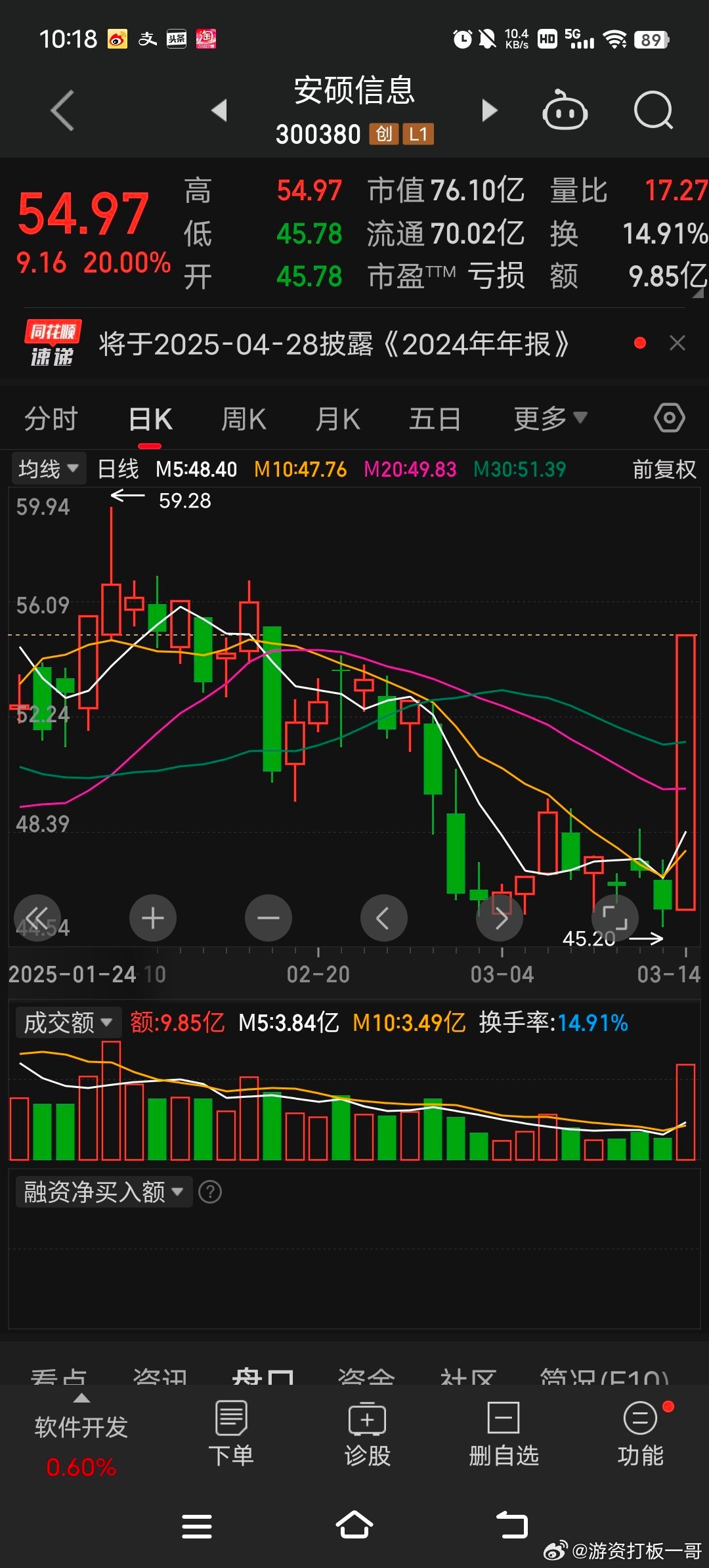 $安硕信息sz300380$一阳穿四线，后续怎么走，评论区留言​​​