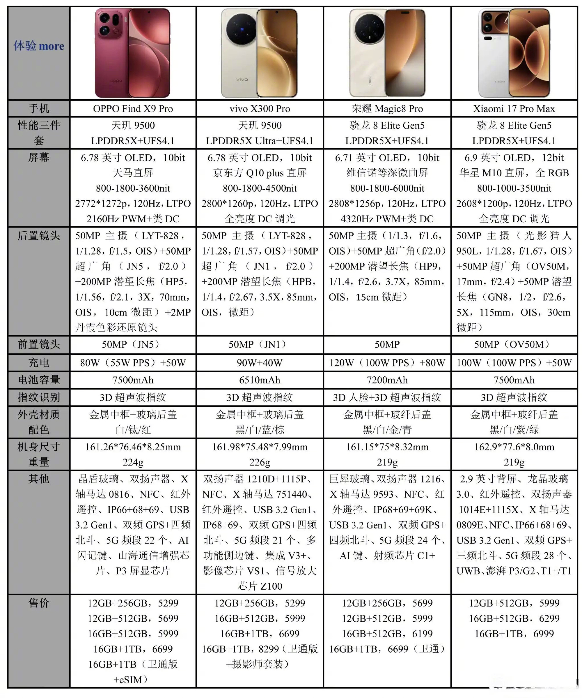 你们喜欢哪家的pro？​​​