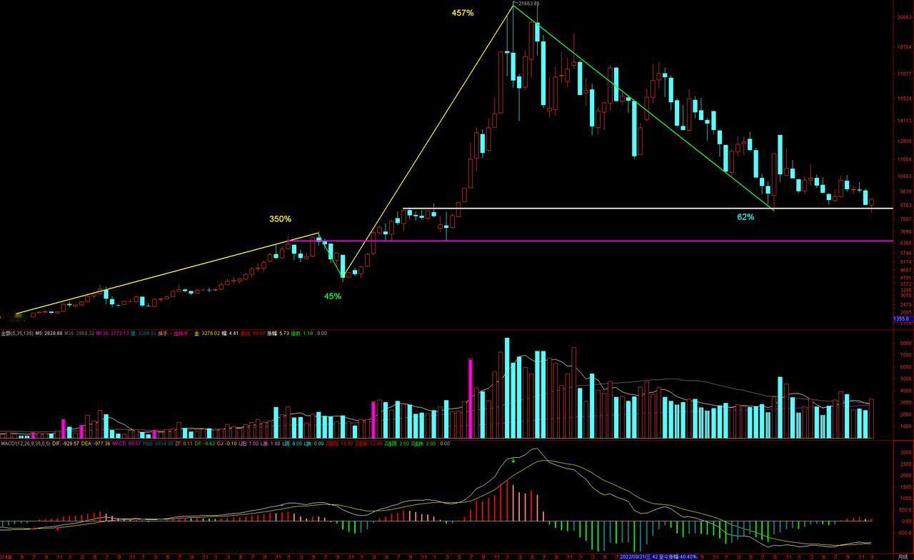 涨停潮爆发，白酒大反转？还有几个想要套人的板块！白酒承载了太多人的美好回忆与故